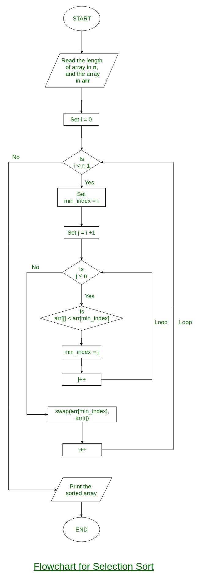 Selection Sort