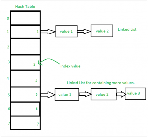 Sets in Python - Internal Working