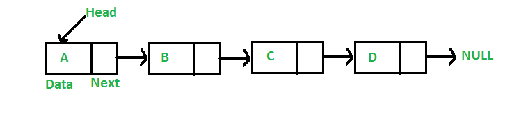 Linked List